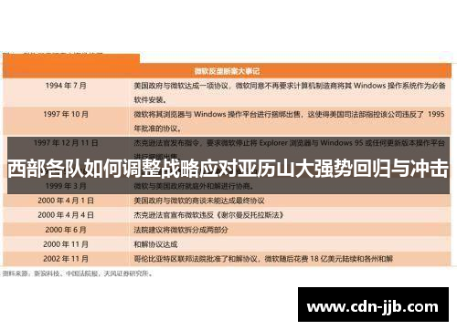 西部各队如何调整战略应对亚历山大强势回归与冲击 西部各队如何调整战略应对亚历山大强势回归与冲击