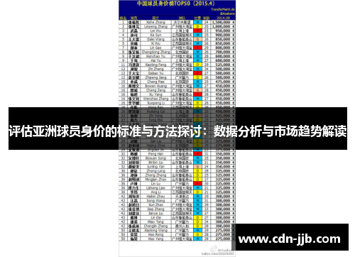 评估亚洲球员身价的标准与方法探讨:数据分析与市场趋势解读 评估亚洲球员身价的标准与方法探讨:数据分析与市场趋势解读