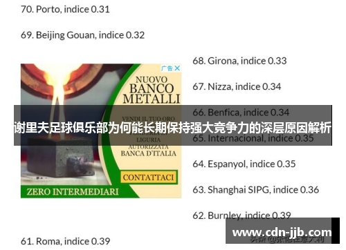 谢里夫足球俱乐部为何能长期保持强大竞争力的深层原因解析 谢里夫足球俱乐部为何能长期保持强大竞争力的深层原因解析