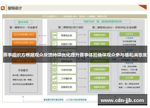赛事组织方根据观众反馈持续优化提升赛事体验确保观众参与感和满意度 赛事组织方根据观众反馈持续优化提升赛事体验确保观众参与感和满意度