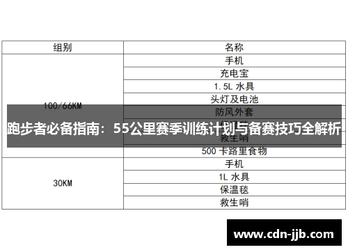 跑步者必备指南：55公里赛季训练计划与备赛技巧全解析