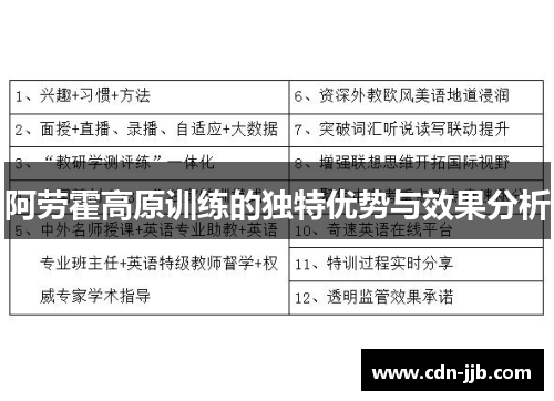 阿劳霍高原训练的独特优势与效果分析 阿劳霍高原训练的独特优势与效果分析