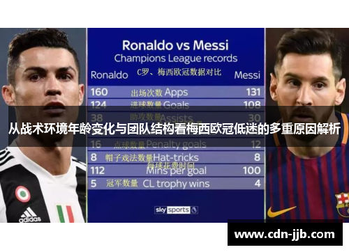 从战术环境年龄变化与团队结构看梅西欧冠低迷的多重原因解析