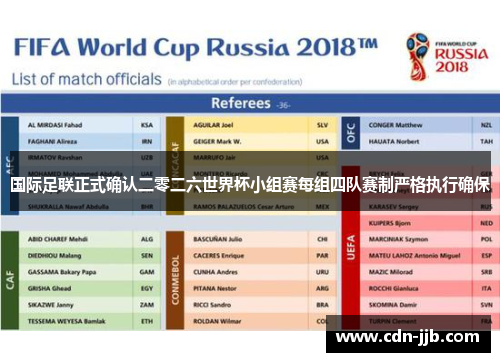 国际足联正式确认二零二六世界杯小组赛每组四队赛制严格执行确保